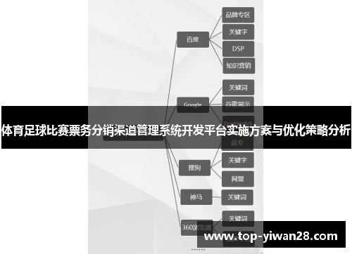 体育足球比赛票务分销渠道管理系统开发平台实施方案与优化策略分析