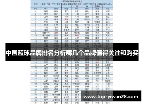 中国篮球品牌排名分析哪几个品牌值得关注和购买