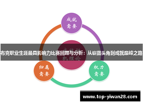 布克职业生涯最具影响力比赛回顾与分析：从崭露头角到成就巅峰之路