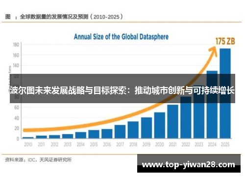 波尔图未来发展战略与目标探索：推动城市创新与可持续增长