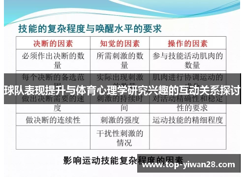 球队表现提升与体育心理学研究兴趣的互动关系探讨