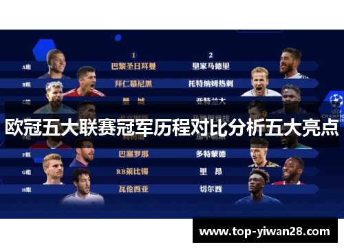 欧冠五大联赛冠军历程对比分析五大亮点