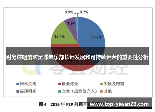 财务透明度对足球俱乐部长远发展和可持续运营的重要性分析