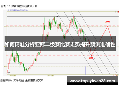 如何精准分析亚冠二级赛比赛走势提升预测准确性