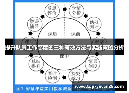 提升队员工作态度的三种有效方法与实践策略分析