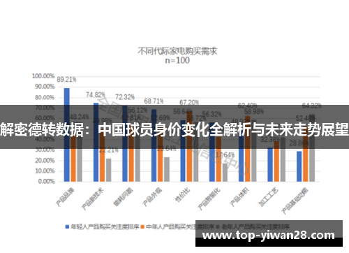 解密德转数据：中国球员身价变化全解析与未来走势展望
