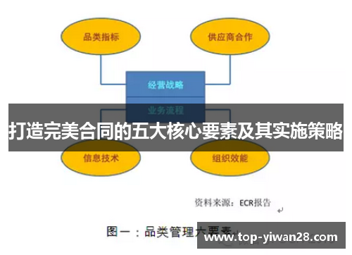 打造完美合同的五大核心要素及其实施策略