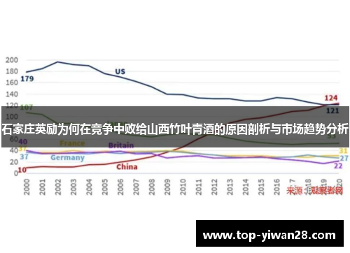 石家庄英励为何在竞争中败给山西竹叶青酒的原因剖析与市场趋势分析
