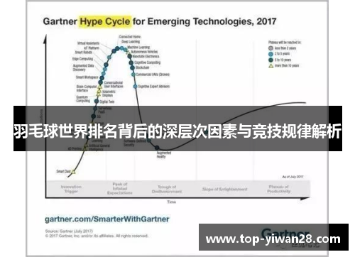 羽毛球世界排名背后的深层次因素与竞技规律解析