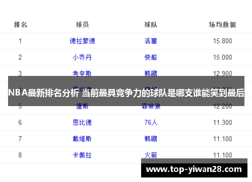 NBA最新排名分析 当前最具竞争力的球队是哪支谁能笑到最后