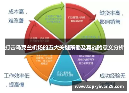 打击乌克兰机场的五大关键策略及其战略意义分析