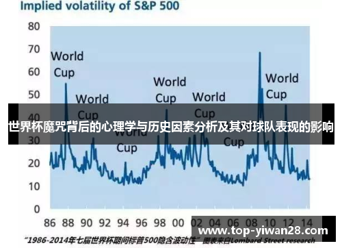 世界杯魔咒背后的心理学与历史因素分析及其对球队表现的影响
