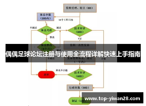 偶偶足球论坛注册与使用全流程详解快速上手指南