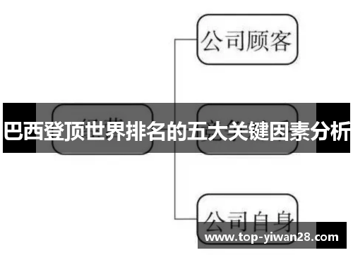 巴西登顶世界排名的五大关键因素分析