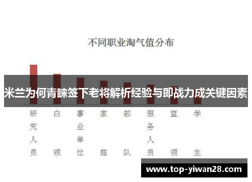 米兰为何青睐签下老将解析经验与即战力成关键因素