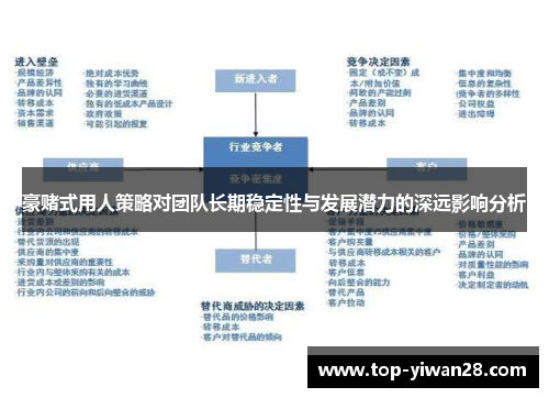 豪赌式用人策略对团队长期稳定性与发展潜力的深远影响分析