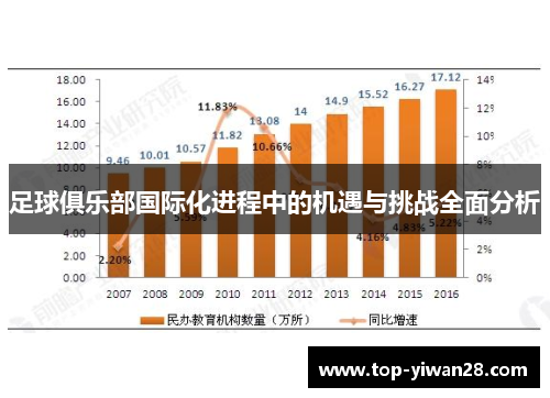 足球俱乐部国际化进程中的机遇与挑战全面分析
