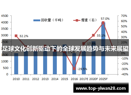 足球文化创新驱动下的全球发展趋势与未来展望