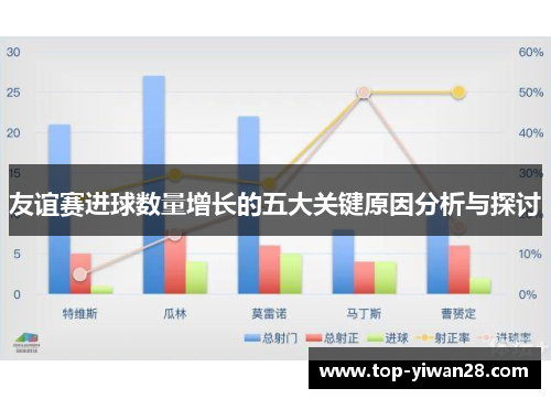 友谊赛进球数量增长的五大关键原因分析与探讨