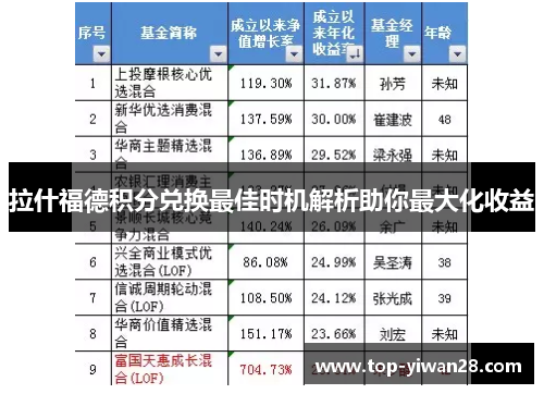 拉什福德积分兑换最佳时机解析助你最大化收益 拉什福德积分兑换最佳时机解析助你最大化收益